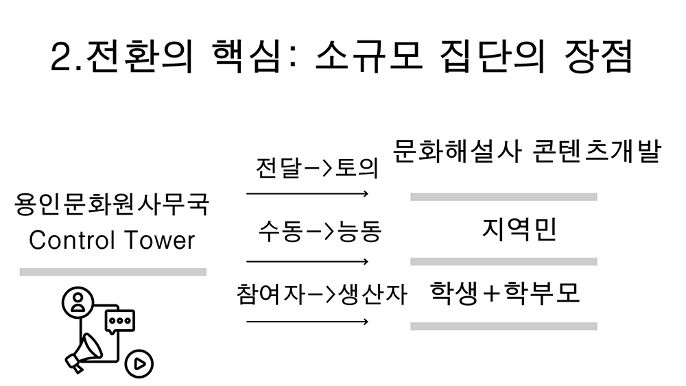 소규모 집단의 장점 구조도